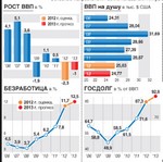 работа по макроэкономике