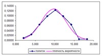 график решение по математической статистике