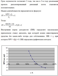 контрольная работа по бизнес планированию