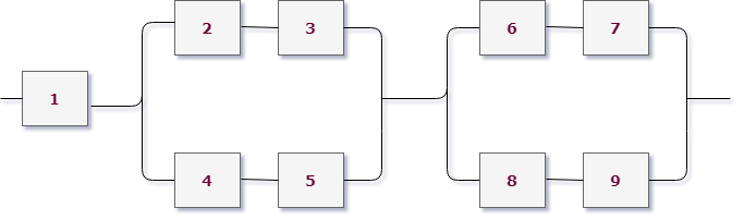 найти надежность цепи, 9 элементов